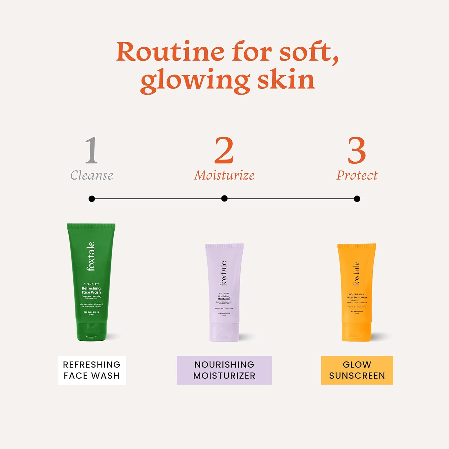 Foxtale Healthy Glow Combo for Soft and Hydrated Skin and a Healthy Golden Glow with Nourishing Moisturizer - 50 ml and Glow Sunscreen - 50 ml, For All Skin Types, Men & Women